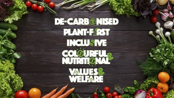 A dark wooden background with fresh produce around it. The text in the centre reads de-carbonised, plant-first, inclusive, colourful & nutritional, values & welfare