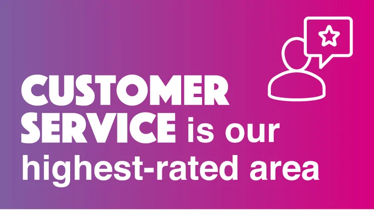 Customer Service is our highest rated area